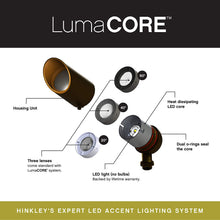 Load image into Gallery viewer, Hardy Island 4W MR16 LED Spot Light in Detail.