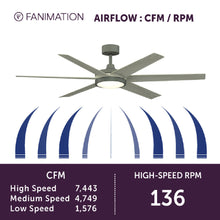 Load image into Gallery viewer, Brawn Indoor / Outdoor LED Ceiling Fan in Detail.
