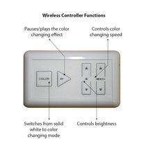 Load image into Gallery viewer, InvisiLED Outdoor RGB Wireless Controller in Detail.
