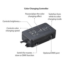 Load image into Gallery viewer, Master Controller for InvisiLED RGB Color Changing LED Tape Light in Detail.
